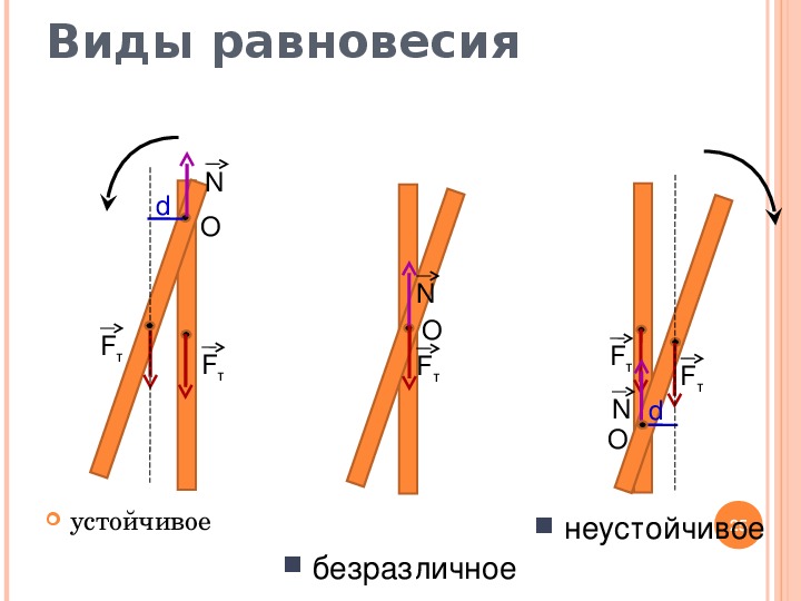 Презентация по физике на тему статика