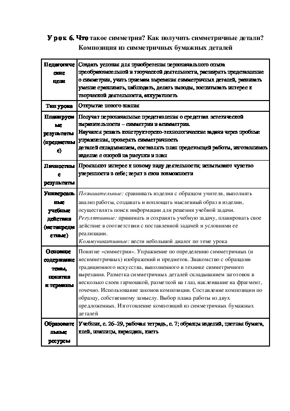 Конспект урока по технологии "Что такое симметрия? Как получить симметричные детали? Композиция из симметричных бумажных деталей"(2 класс)