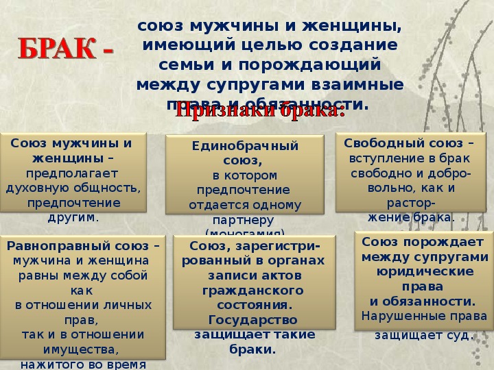 Семейный брак обществознание. Понятие брак в обществознании. Семья и брак Обществознание кратко. Брак это в обществознании 11 класс. Брак это в обществознании кратко.