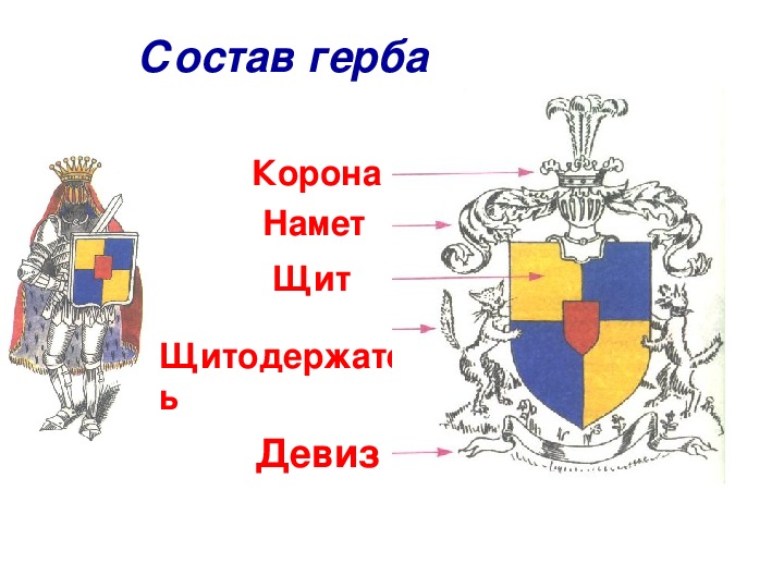 Образы гербов