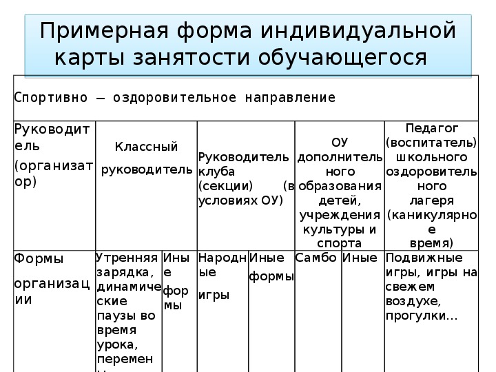 Индивидуальная карта занятости в летний период