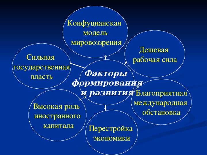 Модели мировоззрения россии. Факторы мировоззрения. Модели мировоззрения. Факторы формирования мировоззрения. Мировоззрение мировидение факторы.