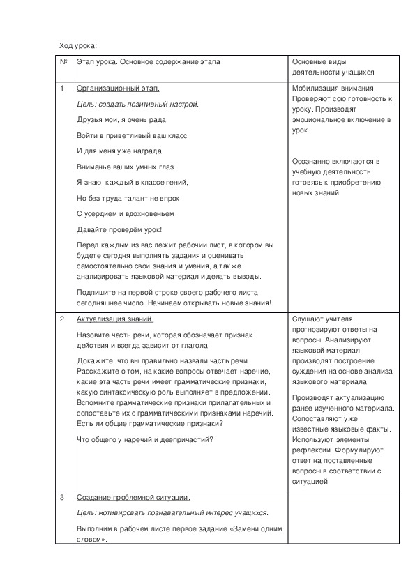 Обложка для материала Технологическая карта урока по теме "Разряды наречий по значению 7 класс