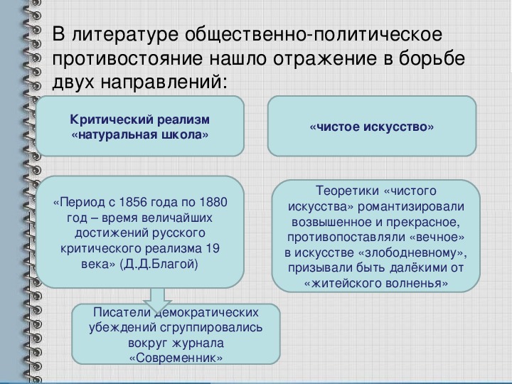 Основные темы и проблемы русской литературы XIX века (презентация)