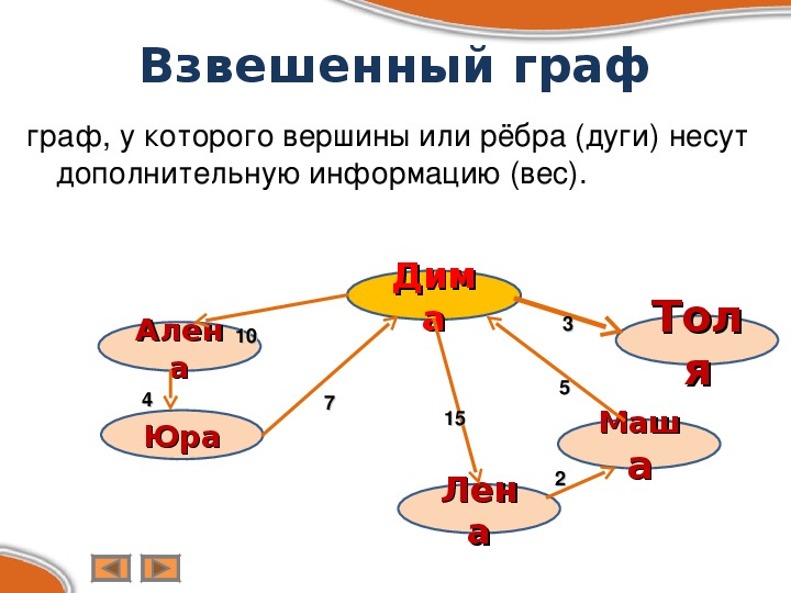 Взвешенный граф фото