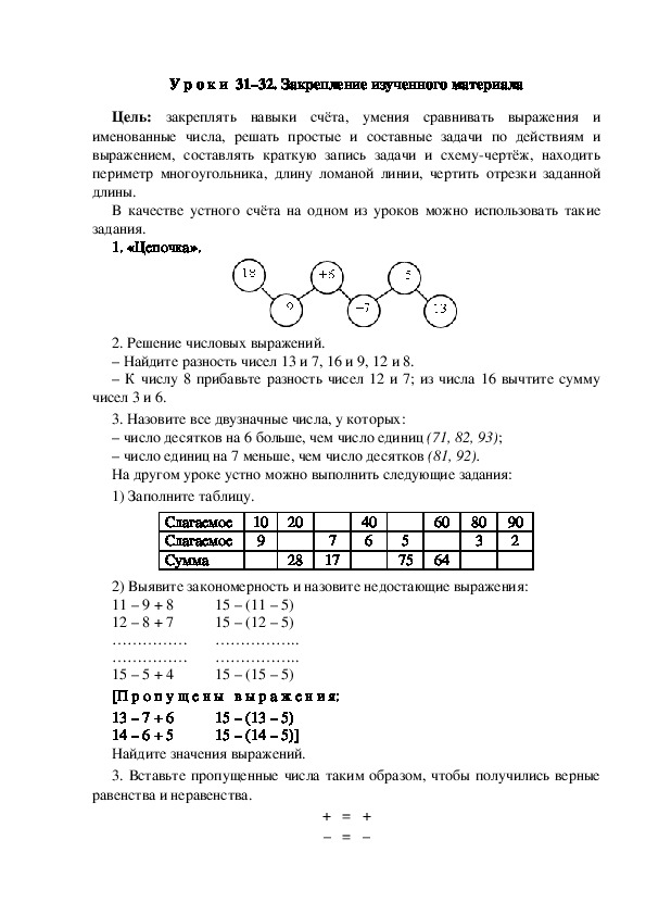 Конспект урока по математике "Закрепление изученного материала"(2 класс)