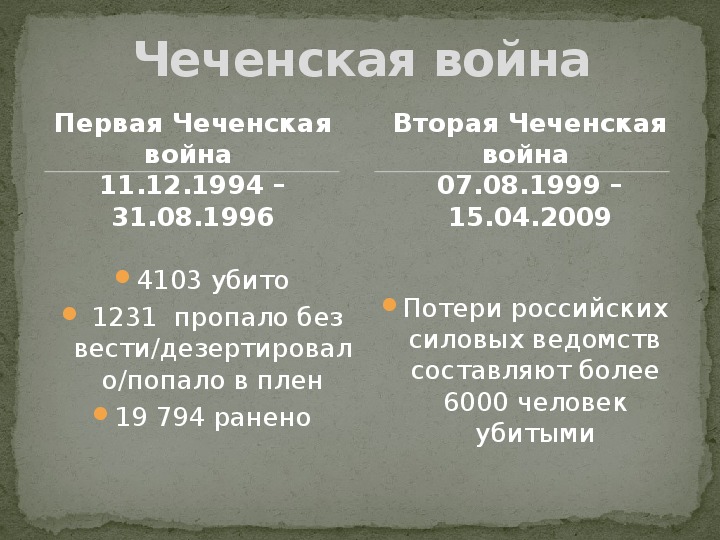 Чеченские войны 1 и 2 даты