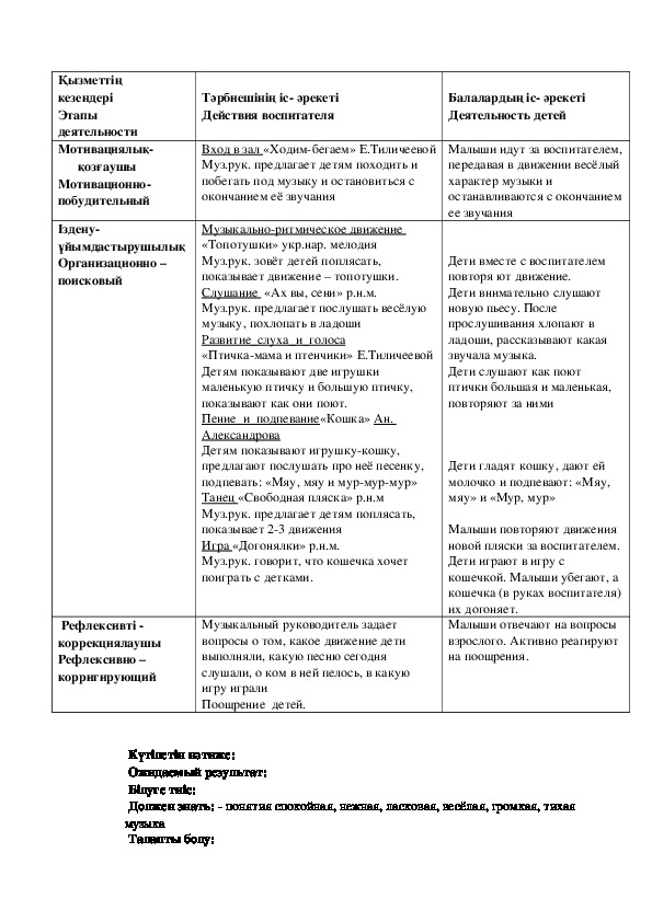 Тех карта музыкального занятия в средней группе