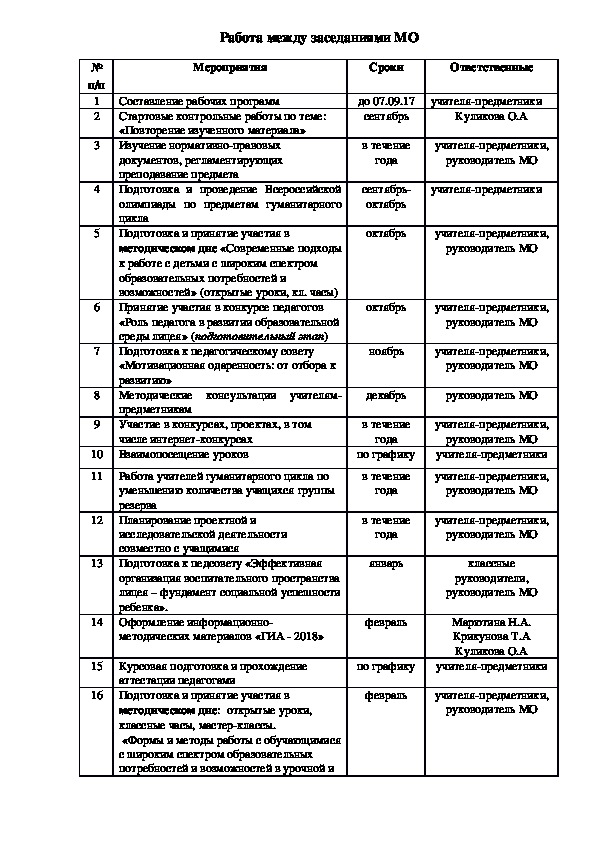 Обложка для материала Работа МО гуманитарного цикла