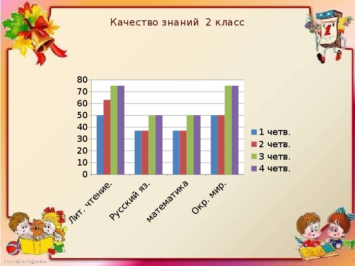 Отчет шмо учителей начальных классов