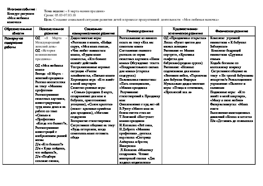 Календарный план в средней группе на тему пдд