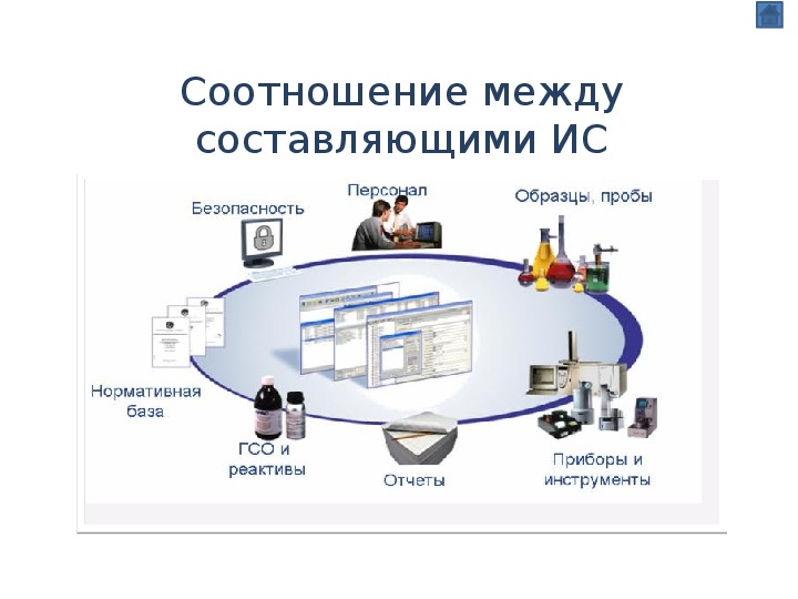 Корпоративные информационные системы картинки