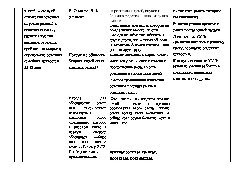 Технологическая карта орксэ 4 класс