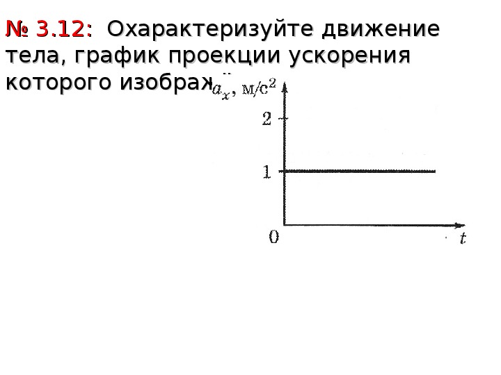 Расскажите о движении тела график проекции скорости которого изображен на рисунке