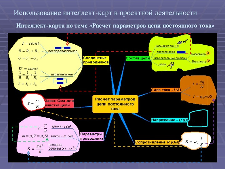 Ментальная карта физика 9 класс