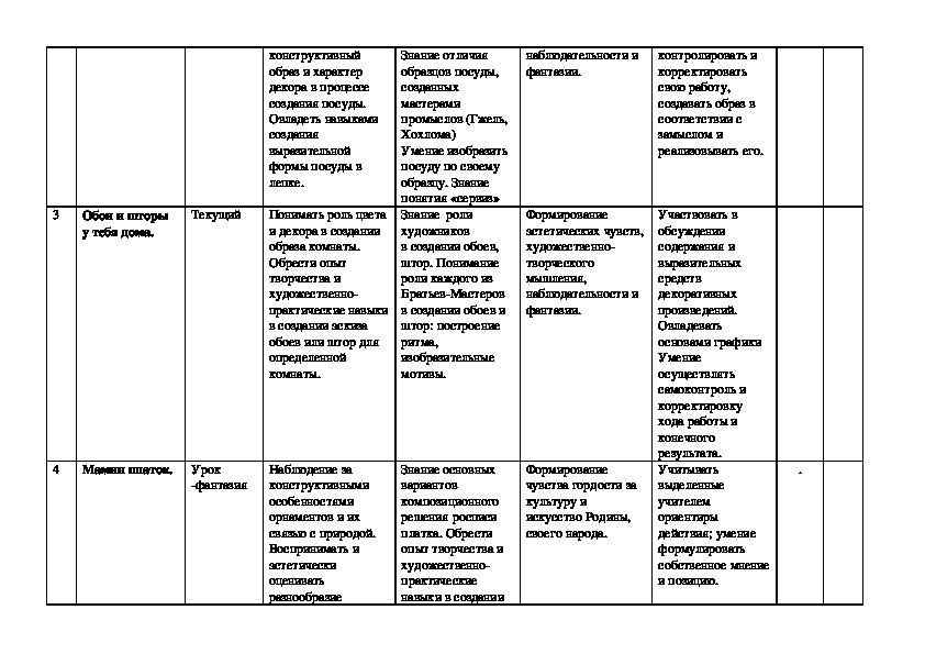 Тематическое планирование изо 3 класс