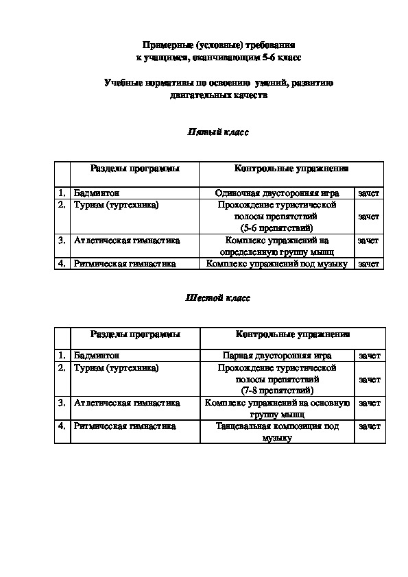 Обложка для материала Примерные (условные) требования к учащимся, оканчивающим 5-6 класс