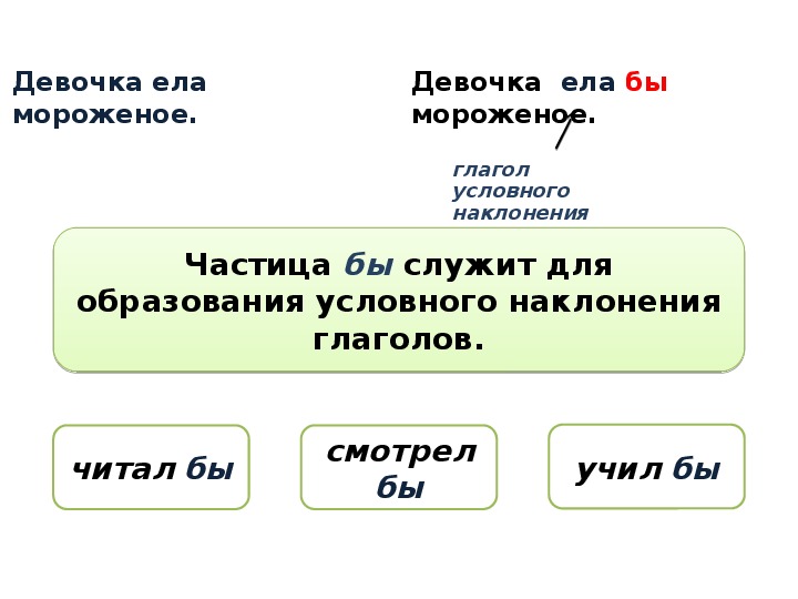 Сложный план ответа о частице как части речи