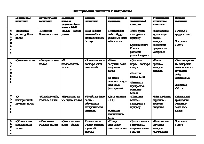 План работы детского танцевального коллектива