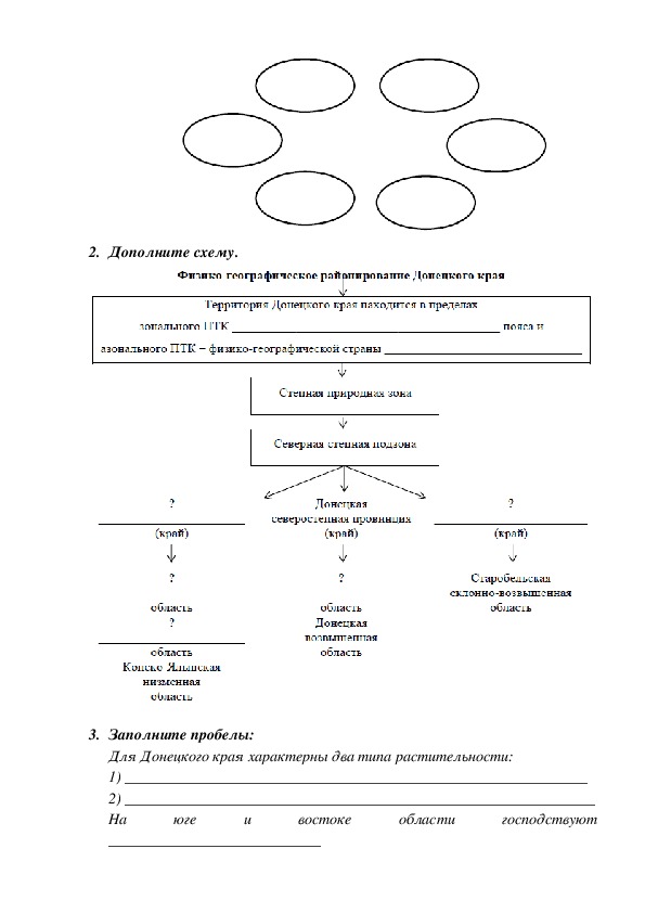 Физико географическое районирование донецкого края дополните схему