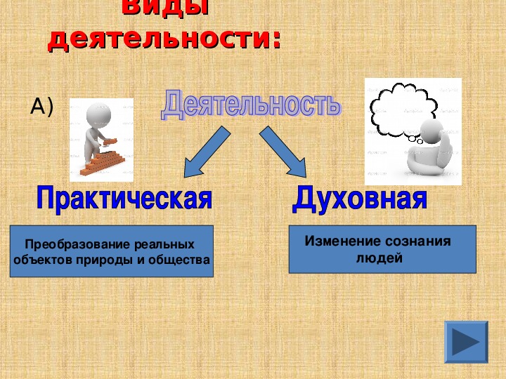 Разнообразие деятельности. Духовно-практическая деятельность это. Практическая деятельность. Практическая и духовная деятельность. Человеческая деятельность и ее многообразие.