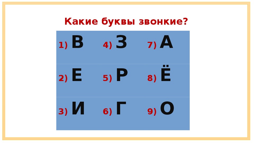 Какие звуки обозначают буквы заверши схему