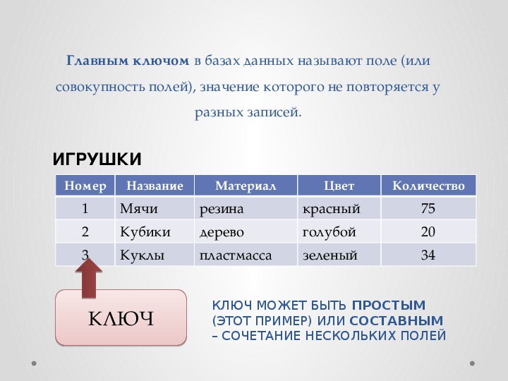 Первичный ключ в базе данных это