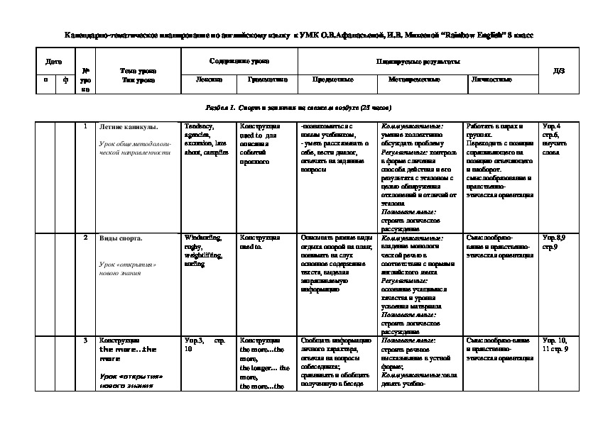 Календарно тематическое планирование английский. КТП С КЭС И КПУ по английскому языку. Календарно-тематическое планирование по английскому языку Rainbow English. Учебно-тематическое планирование по английскому языку. Календарный план учителя по англ.
