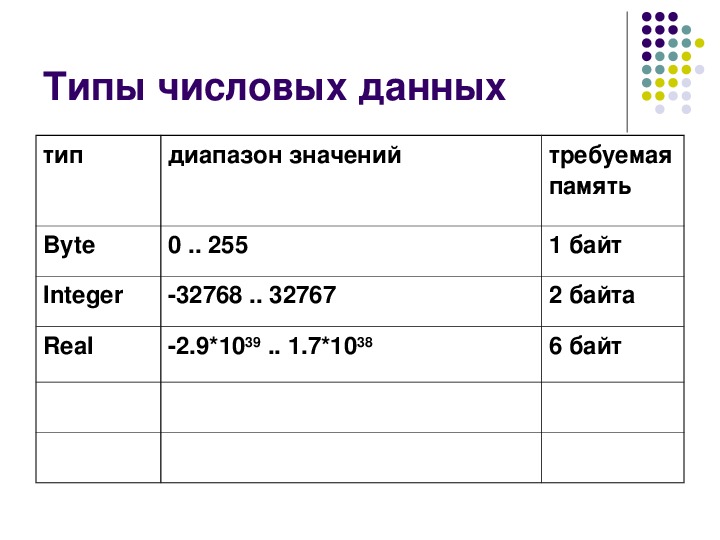 Диапазон данных. Числовой Тип данных. Числовой Тип данных пример. Численный Тип данных. Числовой Тип в программировании.