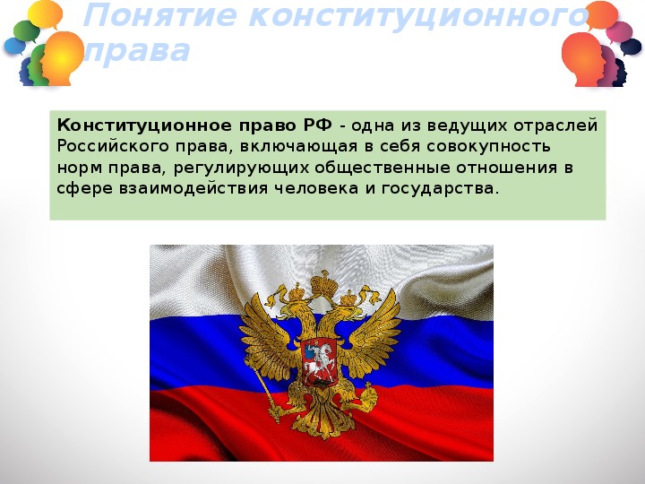 Презентации по конституционному праву для студентов