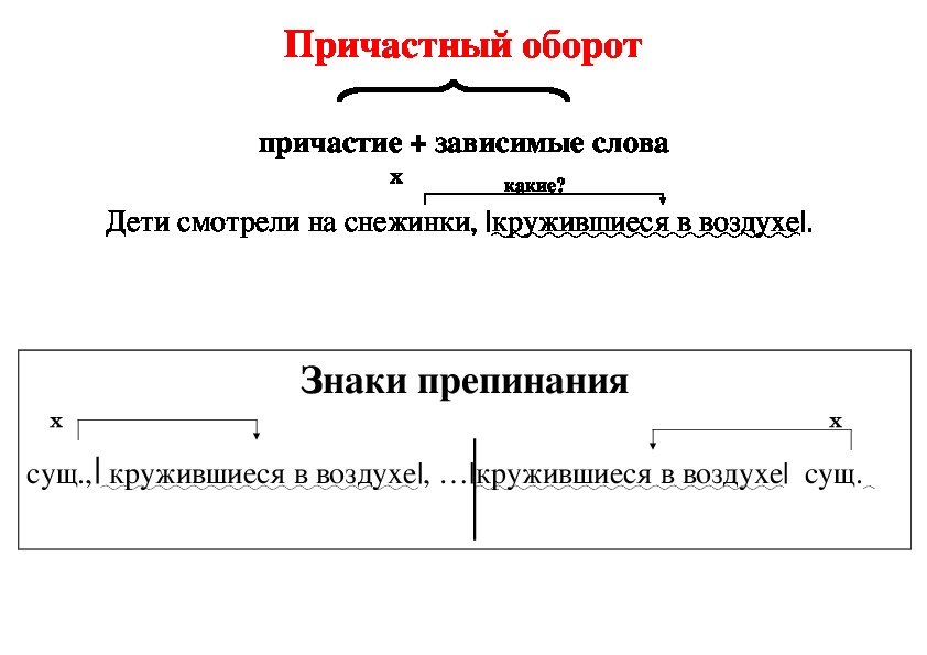 Таблица по русскому языку