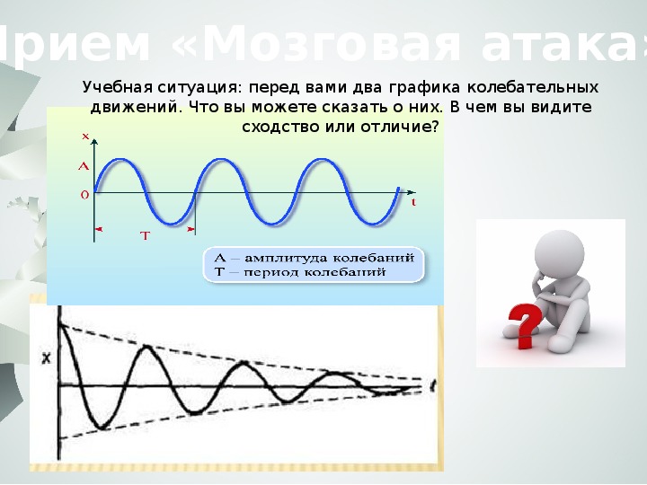 Вынужденные колебания рисунок. Затухающие колебания рисунок. Затухающие колебания физика 9 класс.