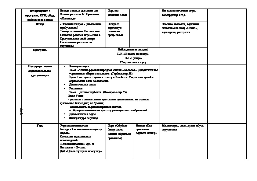 План конспект игровой деятельности во второй младшей группе