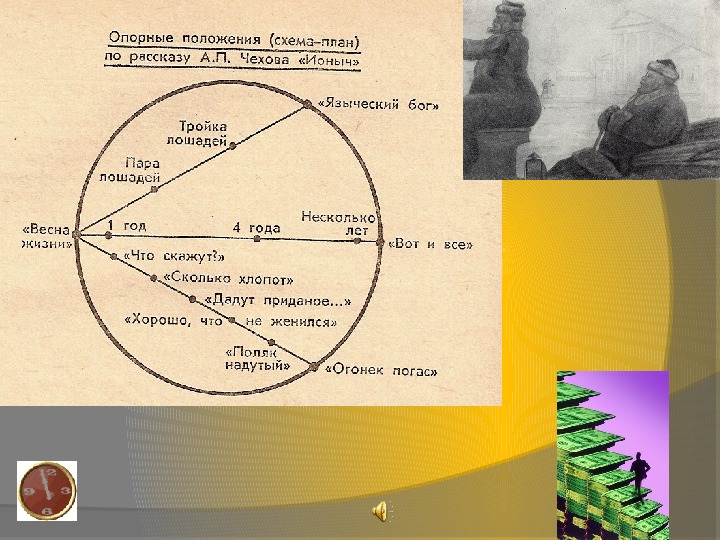 Чехов ионыч презентация к уроку