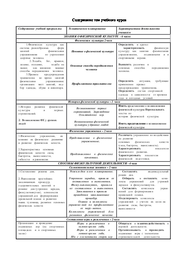 Обложка для материала Содержание тем учебного курса