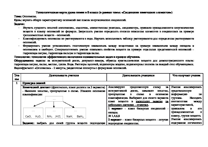 Технологическая карта урока химия 8 класс основания