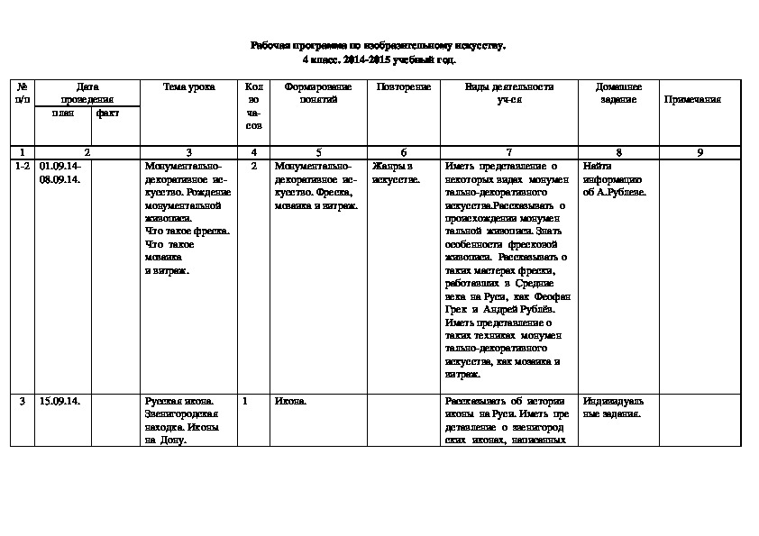 Рабочая программа 1 4 класс изо