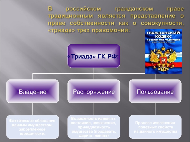 Сложный план на тему собственность как институт права в рф