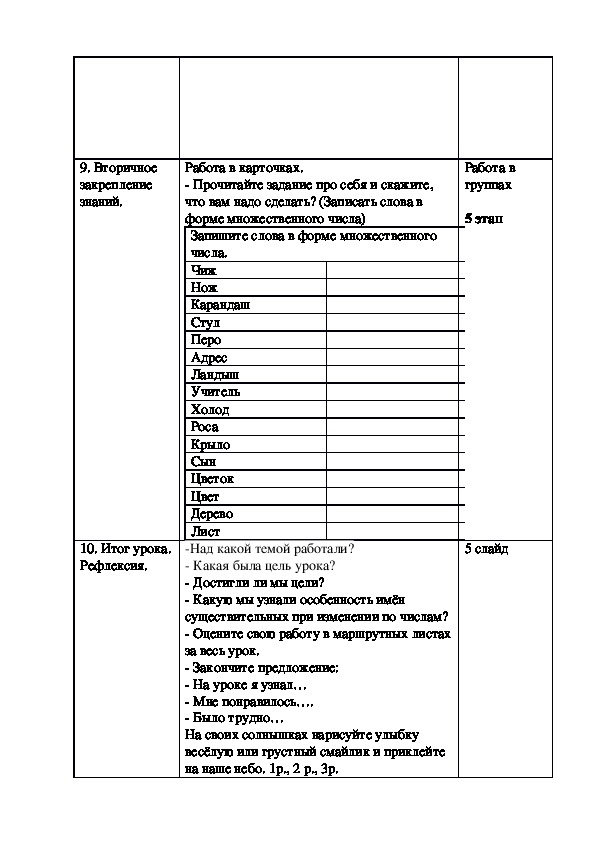Конспект урока по русскому языку "Изменение имён существительных по числам"(3 класс)