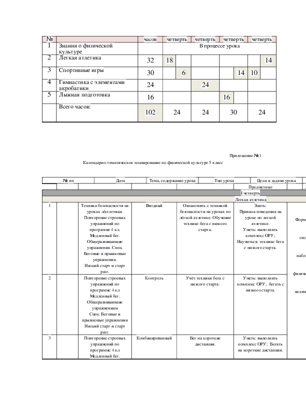 Рабочая программа 2 часа в неделю