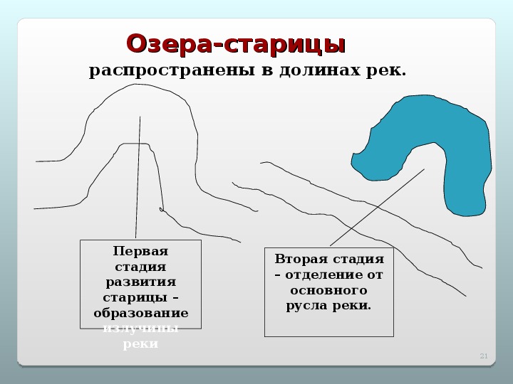 Озеро образовано. Образование старицы озера. Схема образования озер.