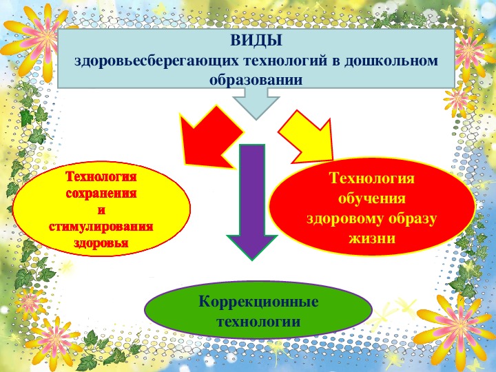 Кожухова теория и методика физического воспитания детей дошкольного возраста схемы и таблицы