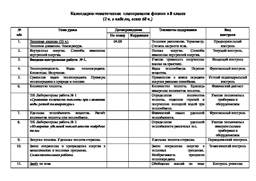 Календарно тематический план по физике 8 класс перышкин