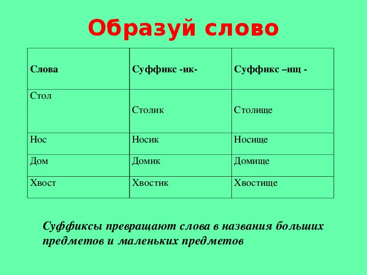 Стола слова какие есть. Суффиксы к слову стол. Суффиксы 2 класс. Игра суффикс. Тема для русского языка 2 класса суффикс.