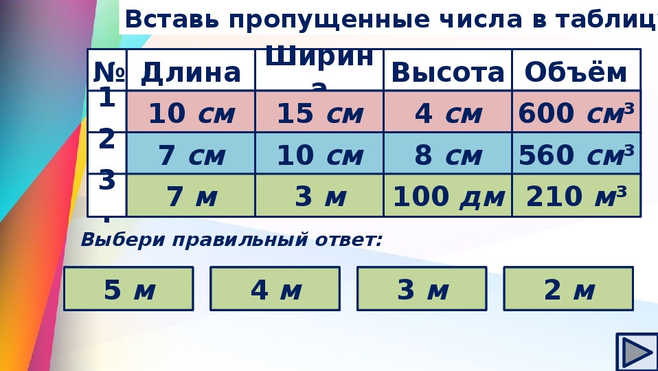 Количество высота. Длина ширина высота таблица. Таблица размеров длина ширина высота. Обозначения длина,ширина,объем. Длина это в математике.