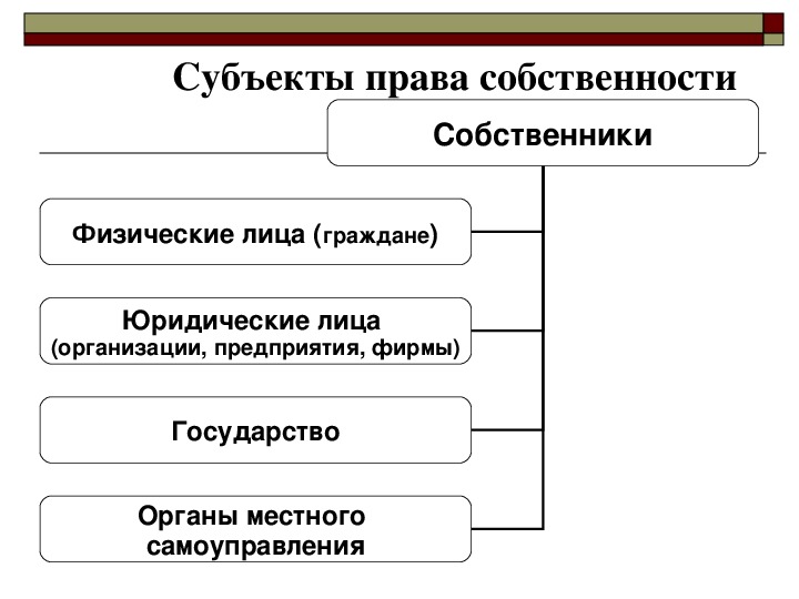 Субъекты правовых решений. Субъекты права. Субъекты права собственности. Назовите субъекты права собственности. 2 Субъекта права собственности.