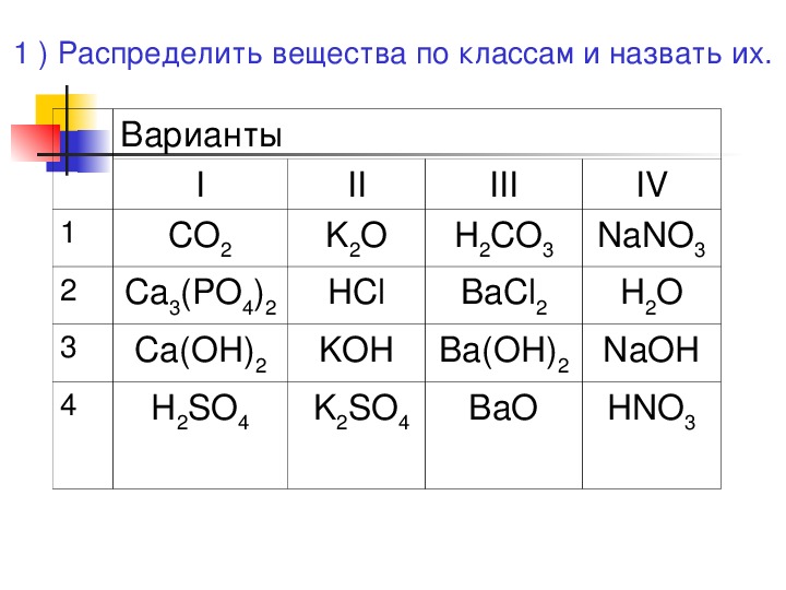 Распределите формулы по классам неорганических соединений. Co2 класс неорганических соединений. Распределите вещества по классам неорганических соединений оксиды. Распределение веществ по классам химия 8 класс. Обобщение по теме основные классы неорганических соединений 8 класс.