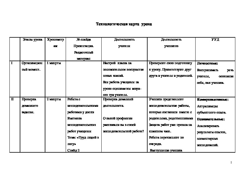 Технолог карта урока это