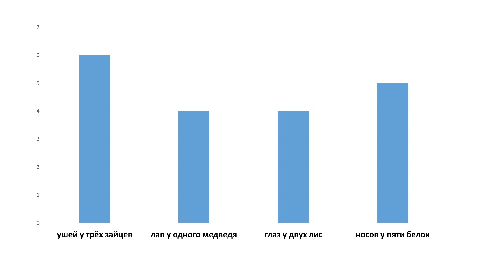 Строим диаграммы 5 класс информатика босова практическая работа