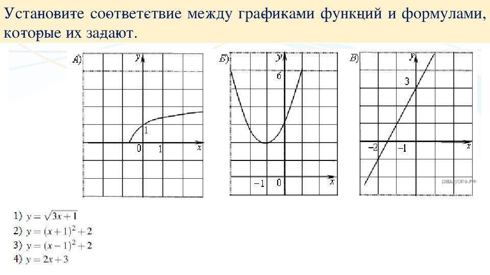 А б в графики 1. Установите соответствие между графиками и их задают: графики a) б) b). Укажите соответствие между функций и их графиками ГВЭ. Последовательность чтения графиков. Последовательность создание Графика функции.